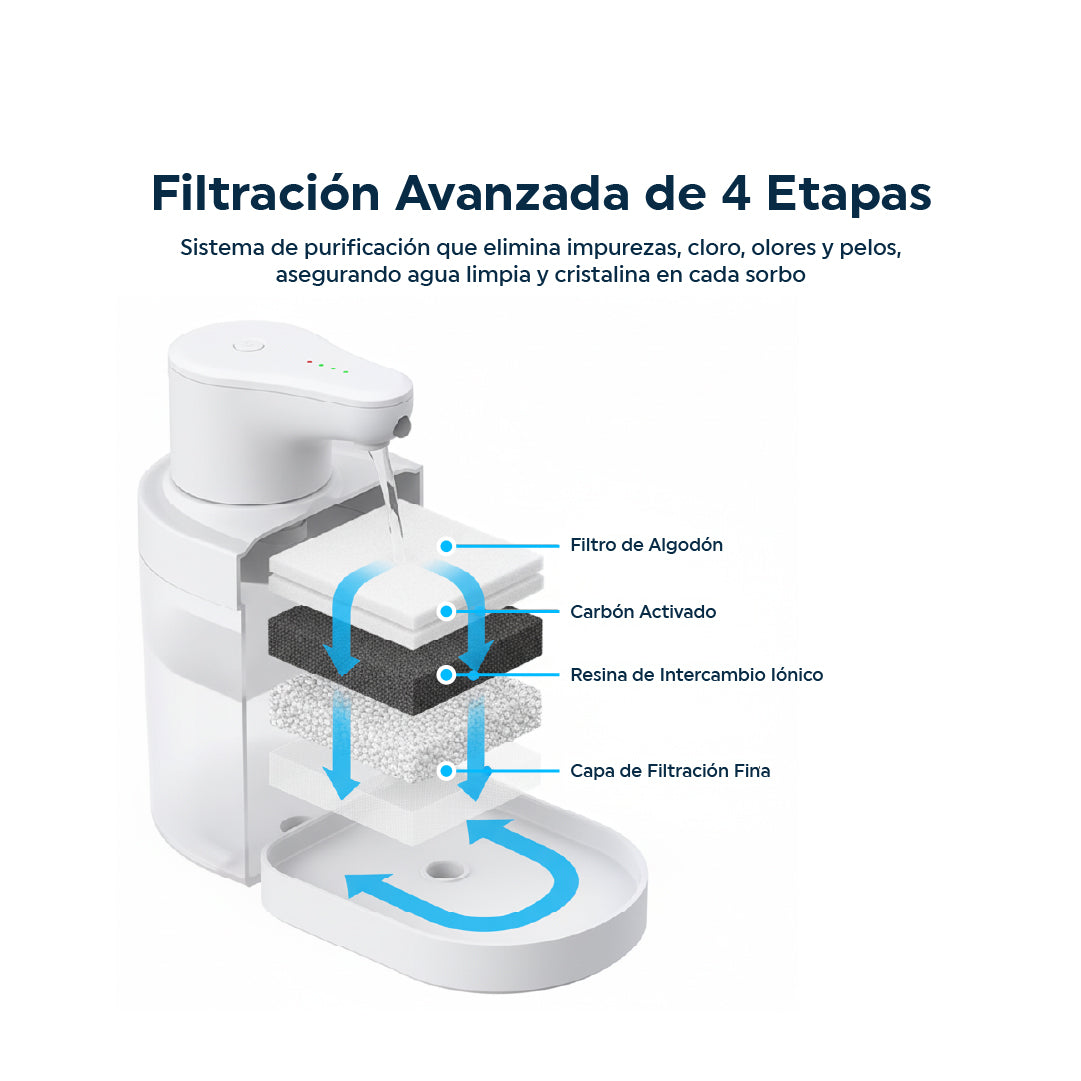 Bebedero inalámbrico para mascotas con sensor PIR recargable