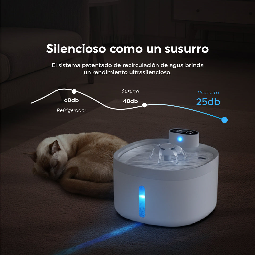 Bebedero Inálambrico Premium para Mascotas 2.5L
