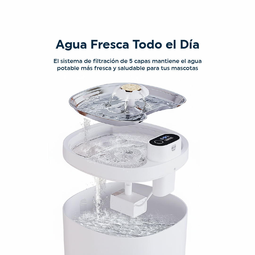 Bebedero Inálambrico Premium para Mascotas 2.5L