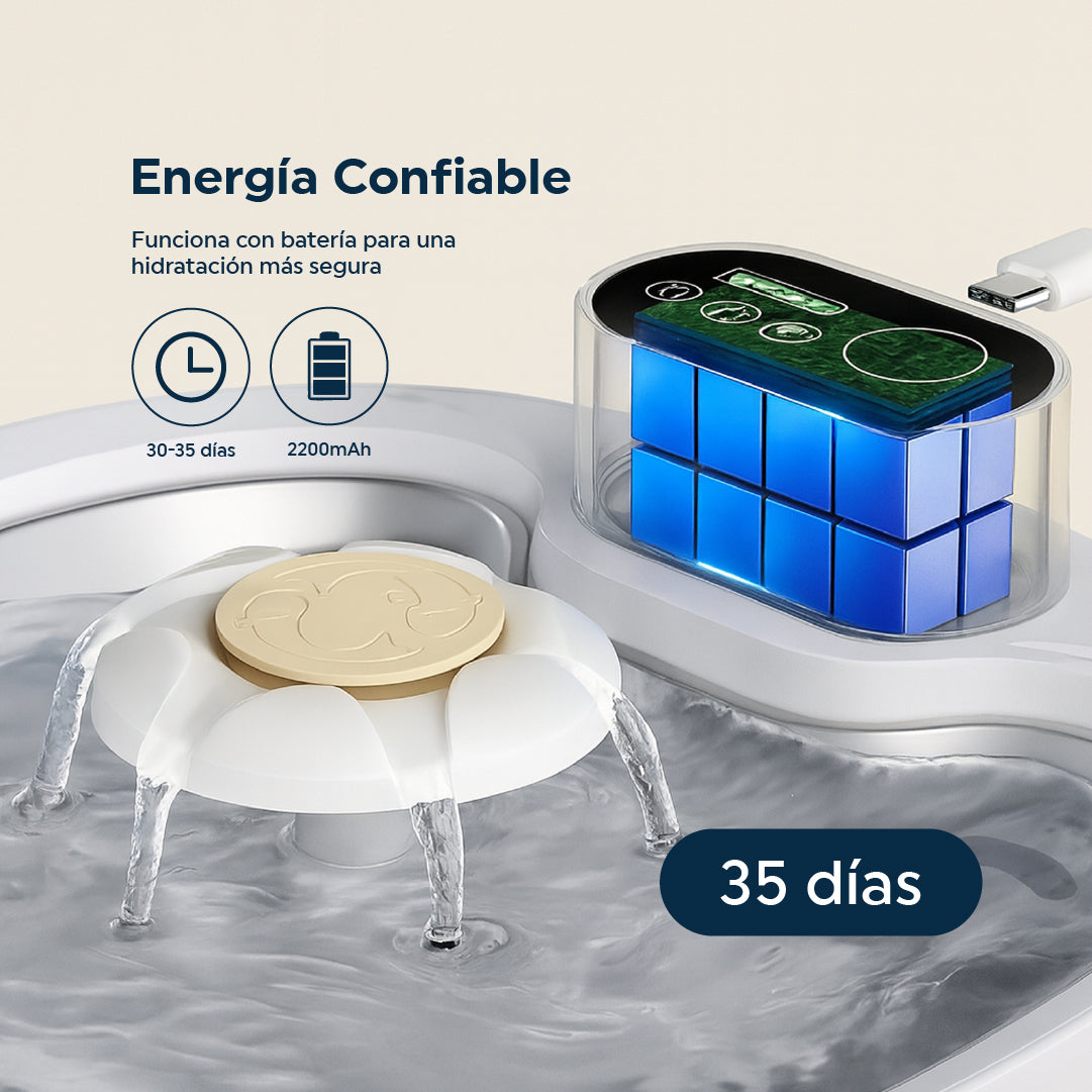Bebedero Inálambrico Premium para Mascotas 2.5L
