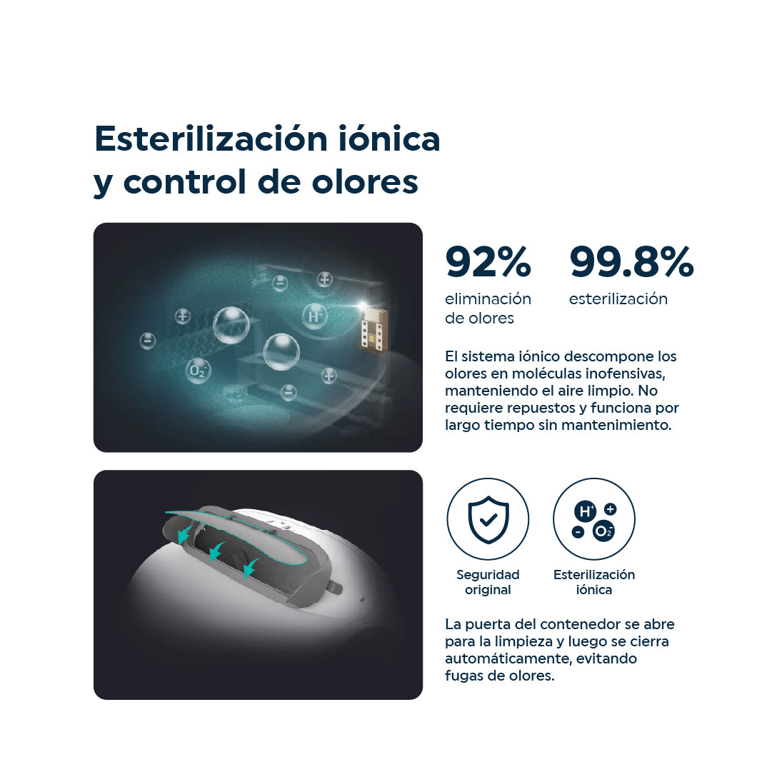 Arenero Inteligente Circular Automático para Gatos
