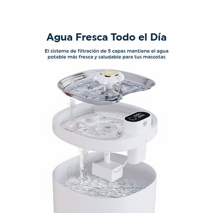 Bebedero Inálambrico Premium para Mascotas 2.5L