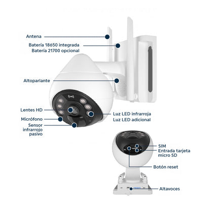 Cámara de seguridad un lente Exterior Panel Solar con Chip SIM 4G FHD Alarma