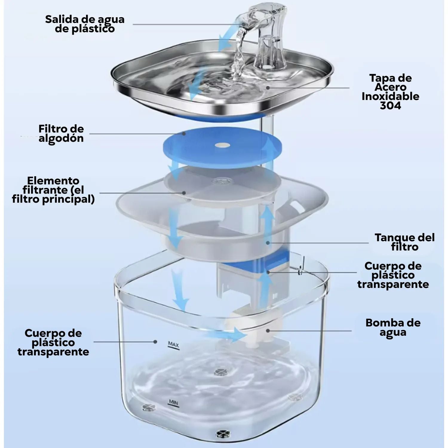 Bebedero Alámbrico de Acero Inoxidable para Mascotas 2L