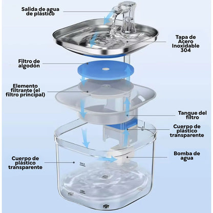 Bebedero Alámbrico de Acero Inoxidable para Mascotas 2L